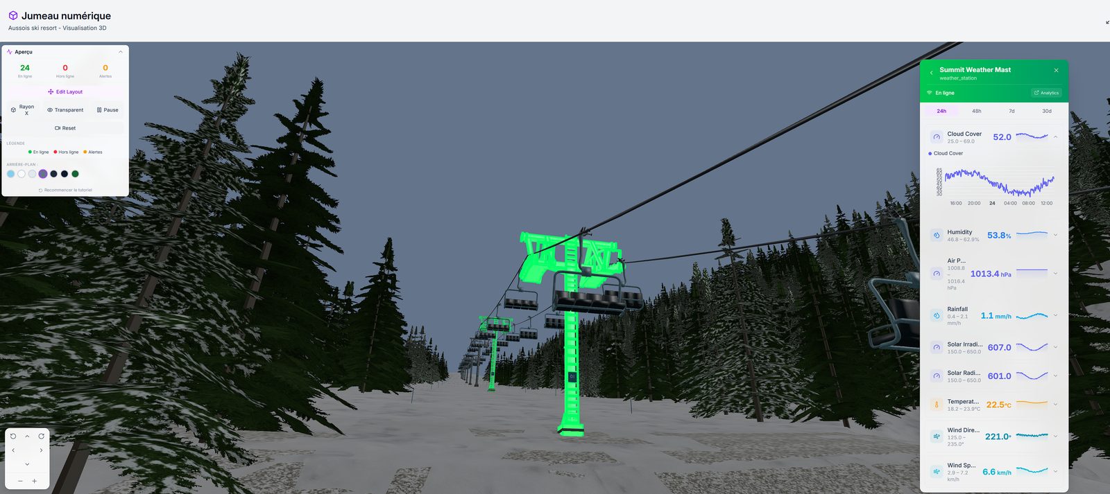 ELIAN digital twin: a chairlift highlighted in green between the pine trees, with the live readings of the summit weather mast in a side panel.